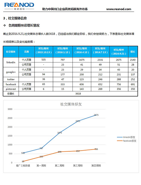 专业海外营销，打造国际品牌