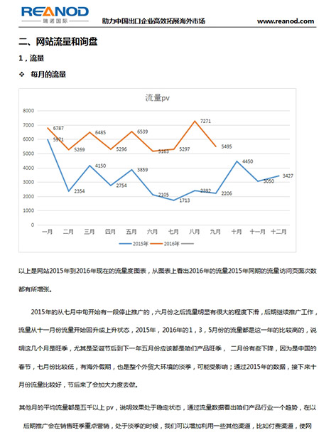 专业海外营销，打造国际品牌