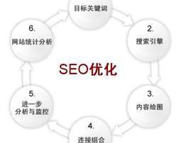 外贸网站如何改版才更适合谷歌SEO推广？